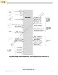 MC56F8014MFAE Datasheet Page 17