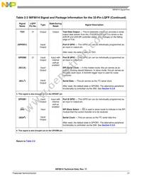 MC56F8014MFAE Datasheet Page 21