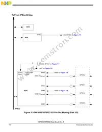 MC56F8023VLCR Datasheet Page 12