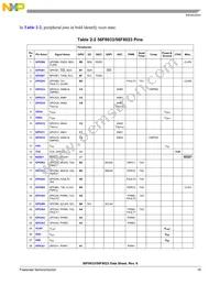MC56F8023VLCR Datasheet Page 19