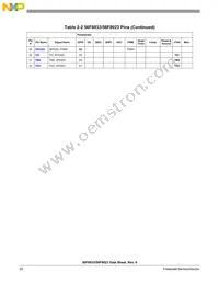 MC56F8023VLCR Datasheet Page 20