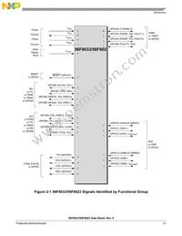 MC56F8023VLCR Datasheet Page 21