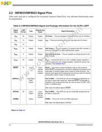 MC56F8023VLCR Datasheet Page 22
