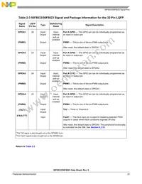 MC56F8023VLCR Datasheet Page 23