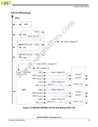 MC56F8027VLH Datasheet Page 13