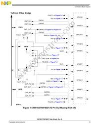 MC56F8027VLH Datasheet Page 15