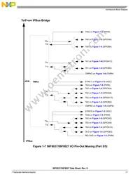 MC56F8027VLH Datasheet Page 17