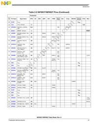 MC56F8027VLH Datasheet Page 21