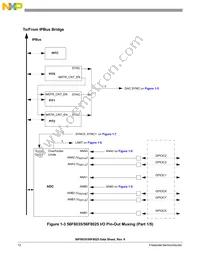 MC56F8035VLDR Datasheet Page 12