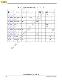 MC56F8035VLDR Datasheet Page 20