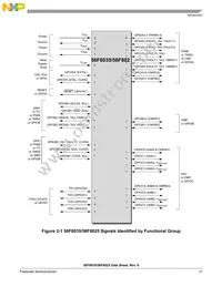 MC56F8035VLDR Datasheet Page 21
