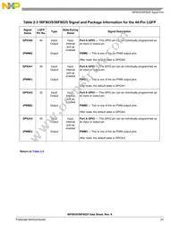 MC56F8035VLDR Datasheet Page 23