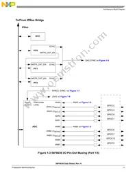 MC56F8036VLF Datasheet Page 11