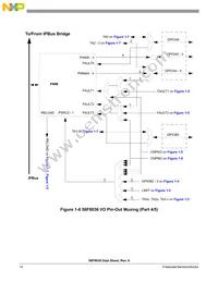 MC56F8036VLF Datasheet Page 14