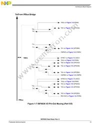 MC56F8036VLF Datasheet Page 15