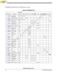 MC56F8036VLF Datasheet Page 18