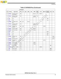 MC56F8036VLF Datasheet Page 19