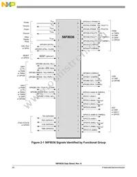 MC56F8036VLF Datasheet Page 20