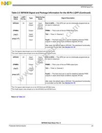 MC56F8036VLF Datasheet Page 23