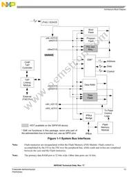 MC56F8145VFGE Datasheet Page 13