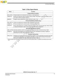 MC56F8145VFGE Datasheet Page 15