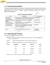 MC56F8145VFGE Datasheet Page 16