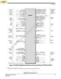 MC56F8145VFGE Datasheet Page 19