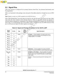 MC56F8145VFGE Datasheet Page 20