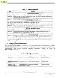 MC56F8155VFGE Datasheet Page 14