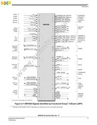 MC56F8155VFGE Datasheet Page 17