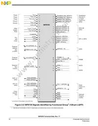 MC56F8155VFGE Datasheet Page 18