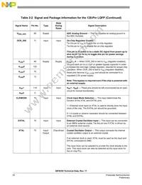 MC56F8155VFGE Datasheet Page 20