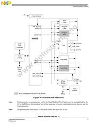 MC56F8156VFVE Datasheet Page 11