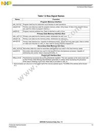 MC56F8156VFVE Datasheet Page 13