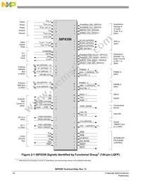 MC56F8156VFVE Datasheet Page 16