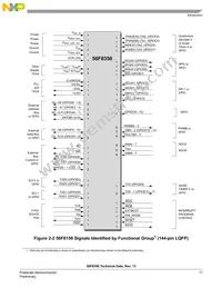 MC56F8156VFVE Datasheet Page 17