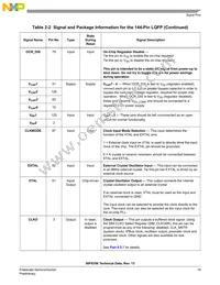 MC56F8156VFVE Datasheet Page 19