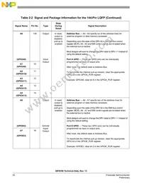 MC56F8156VFVE Datasheet Page 20