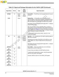MC56F8156VFVE Datasheet Page 22