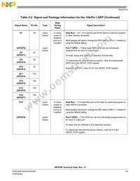 MC56F8156VFVE Datasheet Page 23