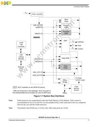 MC56F8165VFGE Datasheet Page 11