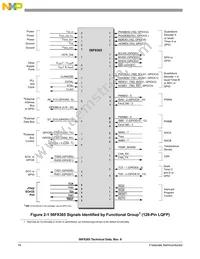 MC56F8165VFGE Datasheet Page 16