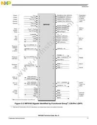 MC56F8165VFGE Datasheet Page 17