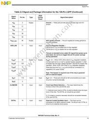 MC56F8165VFGE Datasheet Page 19