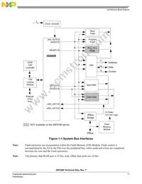 MC56F8166VFVE Datasheet Page 11