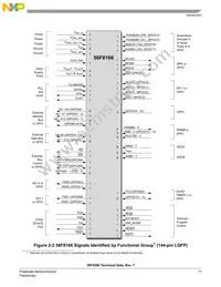 MC56F8166VFVE Datasheet Page 17