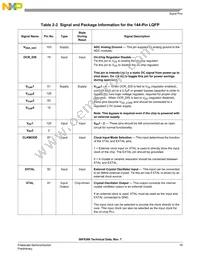 MC56F8166VFVE Datasheet Page 19