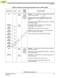 MC56F8166VFVE Datasheet Page 23