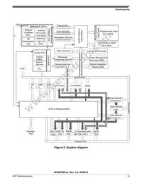 MC56F82316VLF Datasheet Page 13