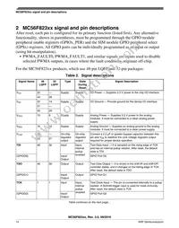 MC56F82316VLF Datasheet Page 14